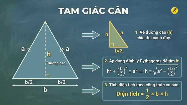 Diện Tích Tam Giác Vuông Cân Và Công Thức Tính Nhanh Nhất