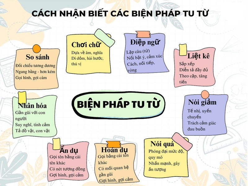 Biện Pháp Tu Từ Là Gì? Phân Biệt Ẩn Dụ, Hoán Dụ, So Sánh