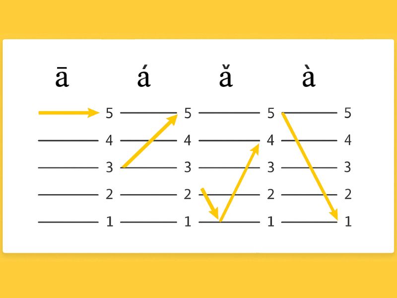 Bảng chữ cái tiếng Trung Quốc