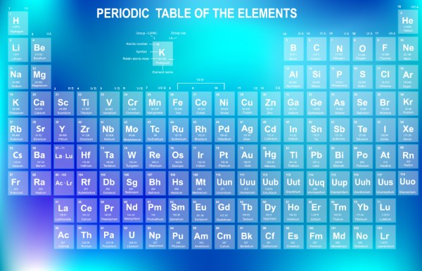 Bảng nguyên tố hóa học lớp 7