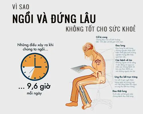 Ngồi lâu có sao không