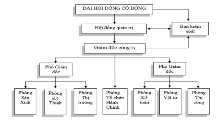 Công ty cổ phần là gì